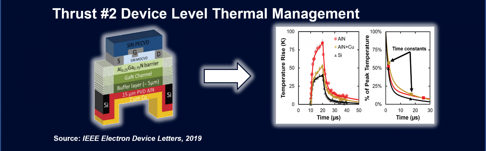 Thrust2 Research Area 2