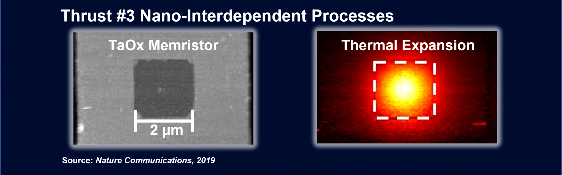 Thrust3 Research Area 3